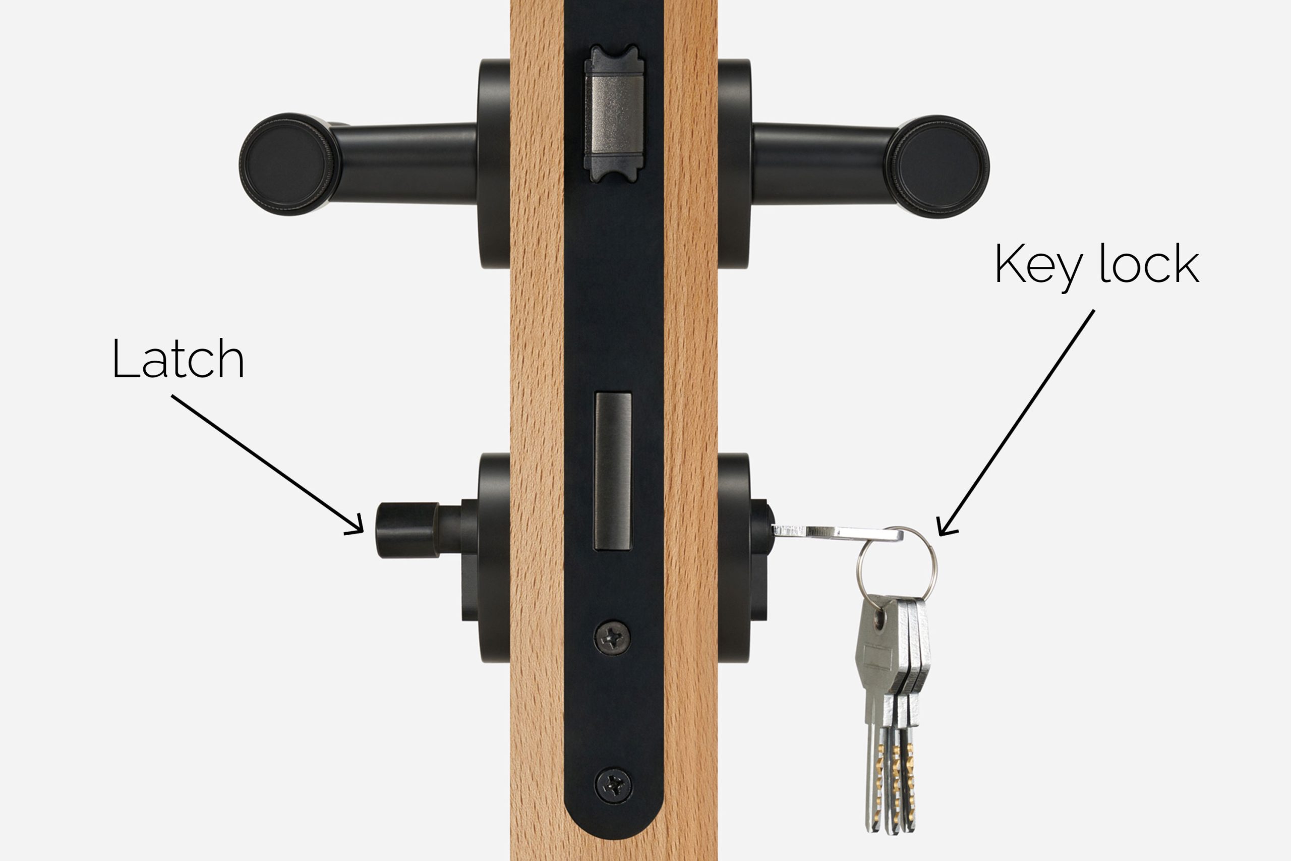 Key Lock Entry Set​ Handle